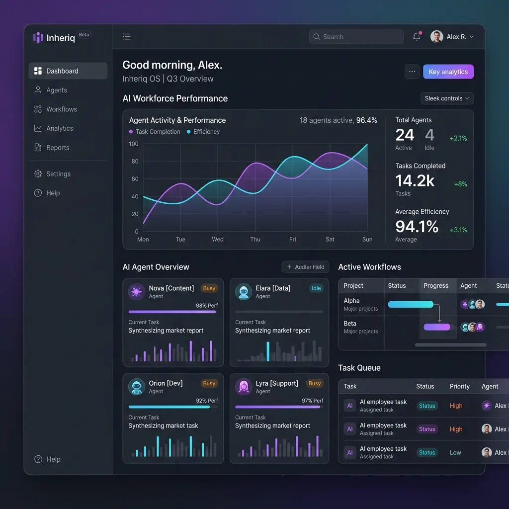 Inheriq — WorkForce AI Dashboard Preview